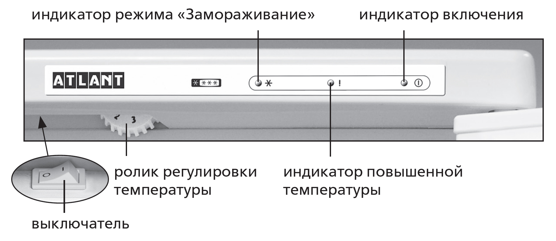 Ответы на популярные вопросы о бытовой технике ATLANT. Установка,  эксплуатация и уход, настройка